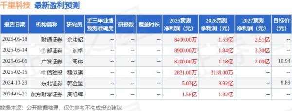 佳禾配资 天风证券：首次覆盖千里科技给予买入评级，目标价11.06元