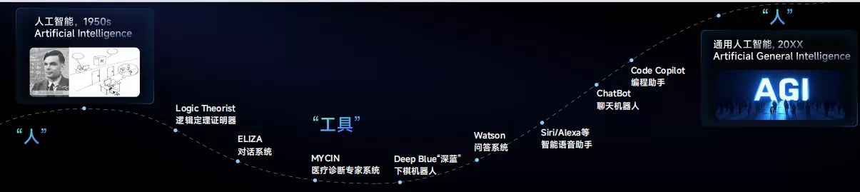 牛盈宝 商汤发布「日日新V6.5」大模型，多模态能力大幅提升，让AI从“生产力工具”进阶“生产力”