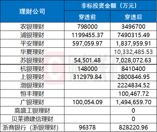 宝利配资 这一信托新规落地在即 1.82万亿非标理财产品或受震动